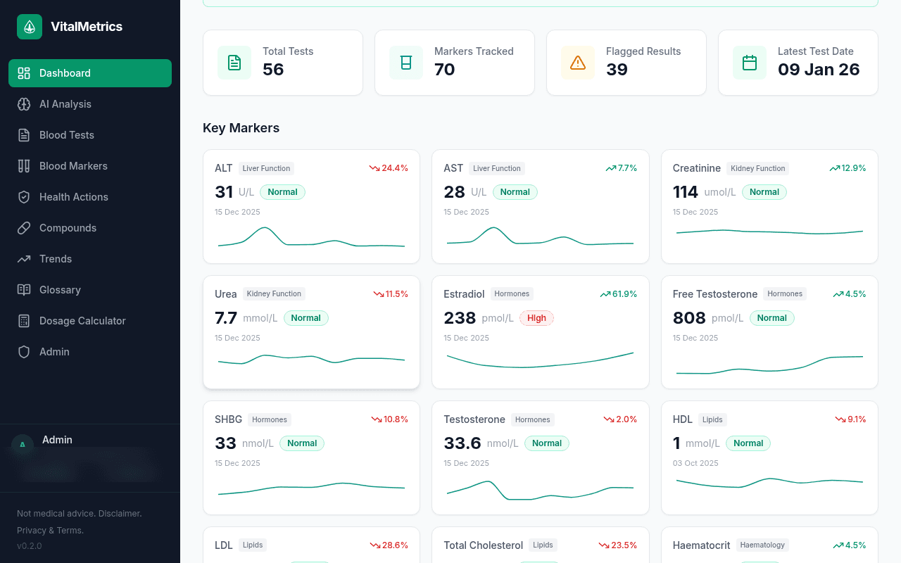 Overview of your health metrics, key markers, and trends at a glance.